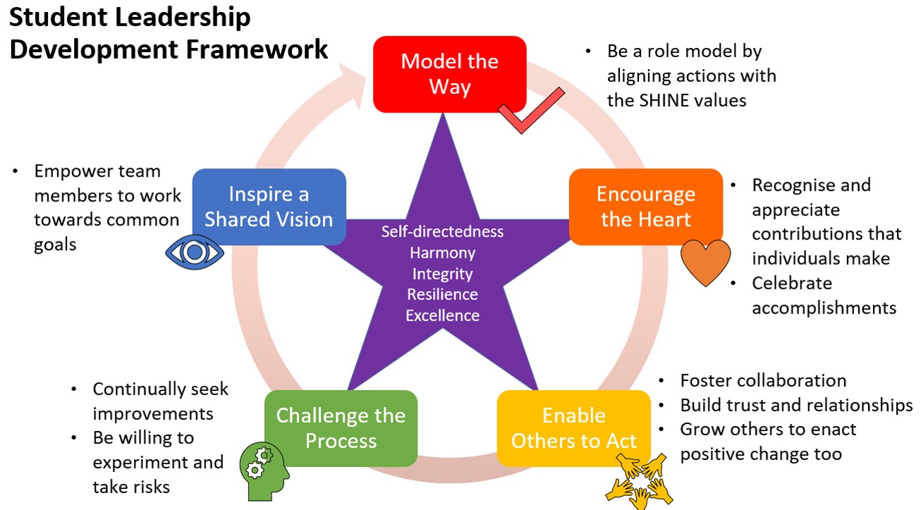 sss-student-leadership-framework